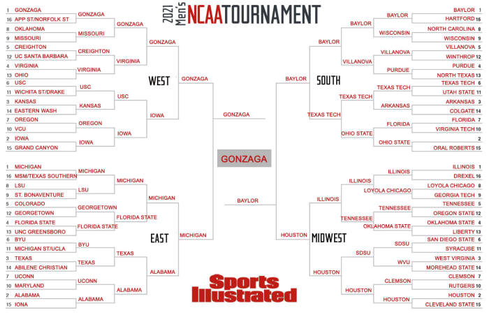Elizabeth Swinton's Expert Bracket